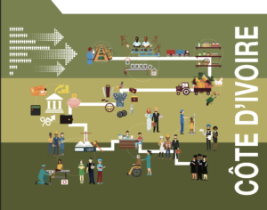 Comment les immigrés contribuent à l’économie de la Côte d’Ivoire
