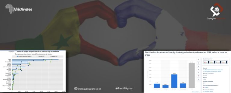La France, première destination des expatriés sénégalais