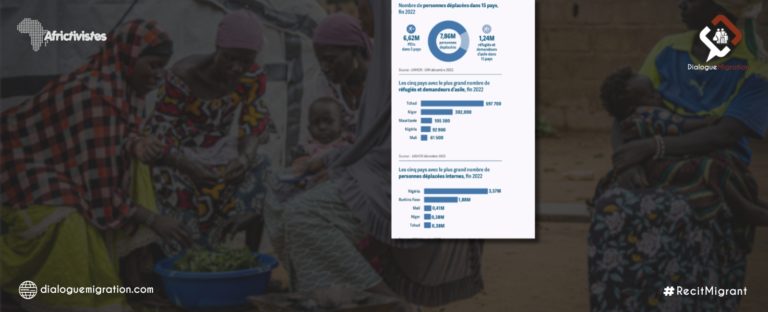 Migration forcée: Zoom sur le niveau d’insécurité alimentaire des personnes déplacées dans le Sahel et l’Afrique de l’Ouest